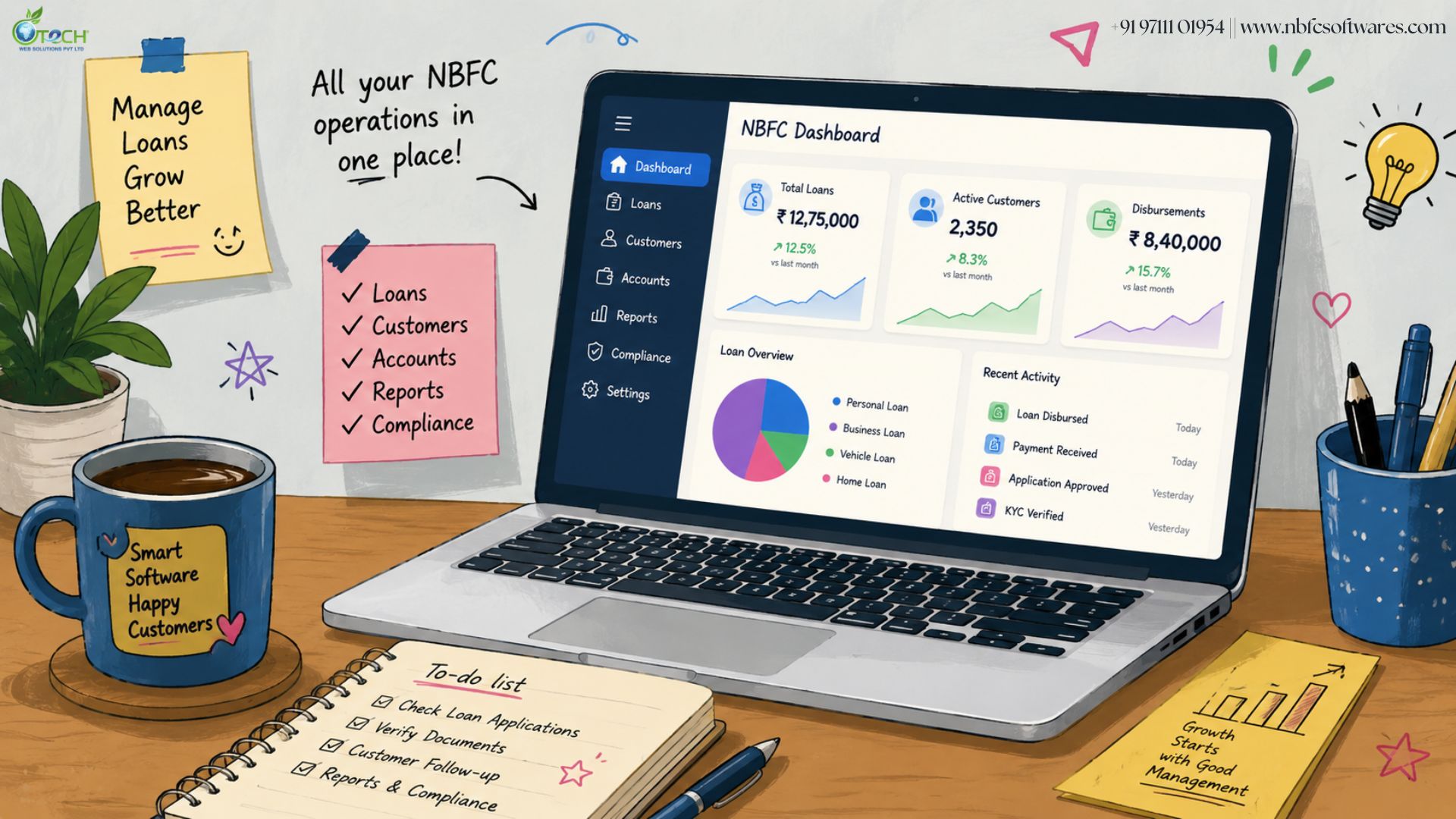 Campaign and Customer Management With Best NBFC Software Provider in India