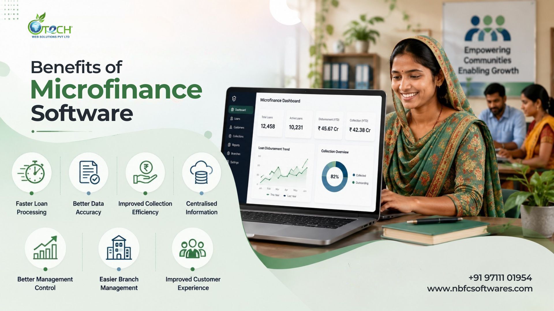 Benefits of Using Microfinance Software in India