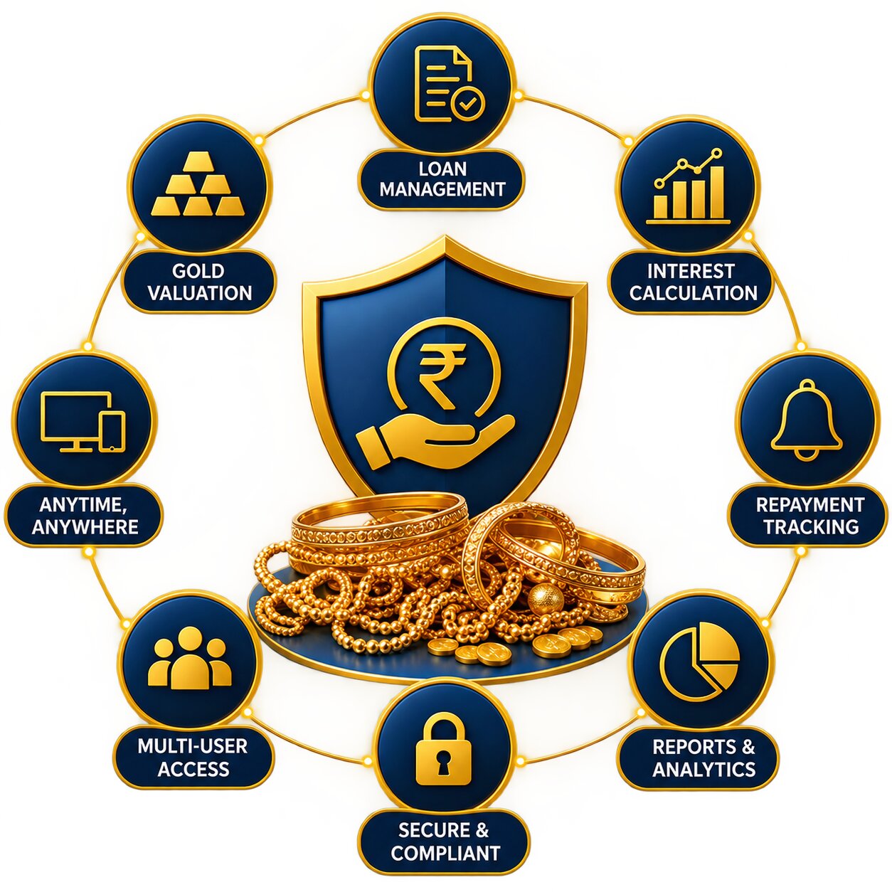 Gold Loan Software for NBFC