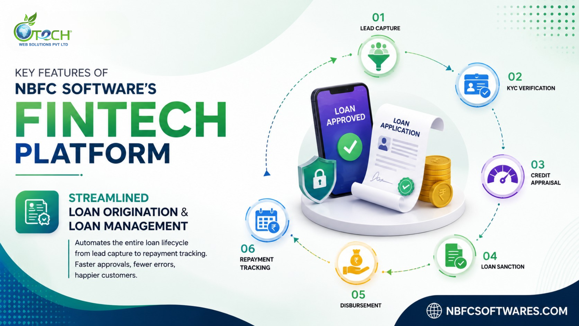 Key Features of NBFC Software's Fintech Platform Key Features of NBFC Software's Fintech Platform