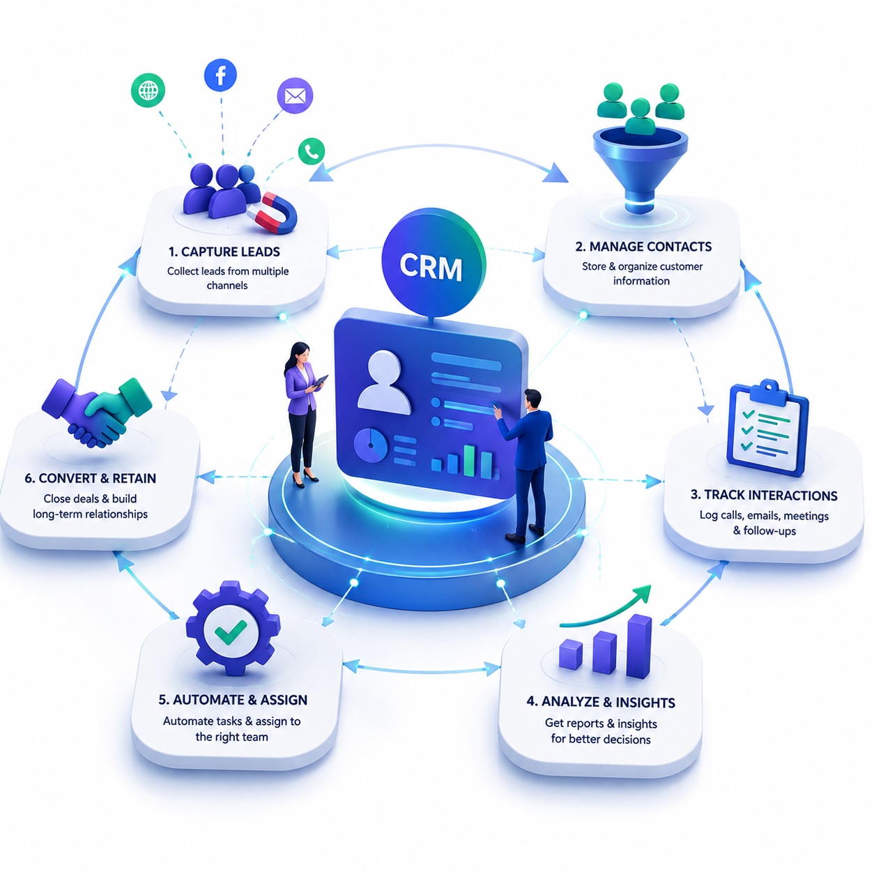 crm software for nbfc