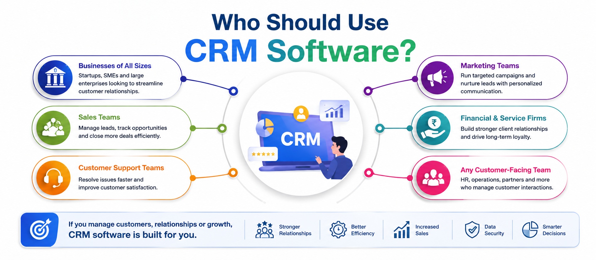 who should use crm software in india