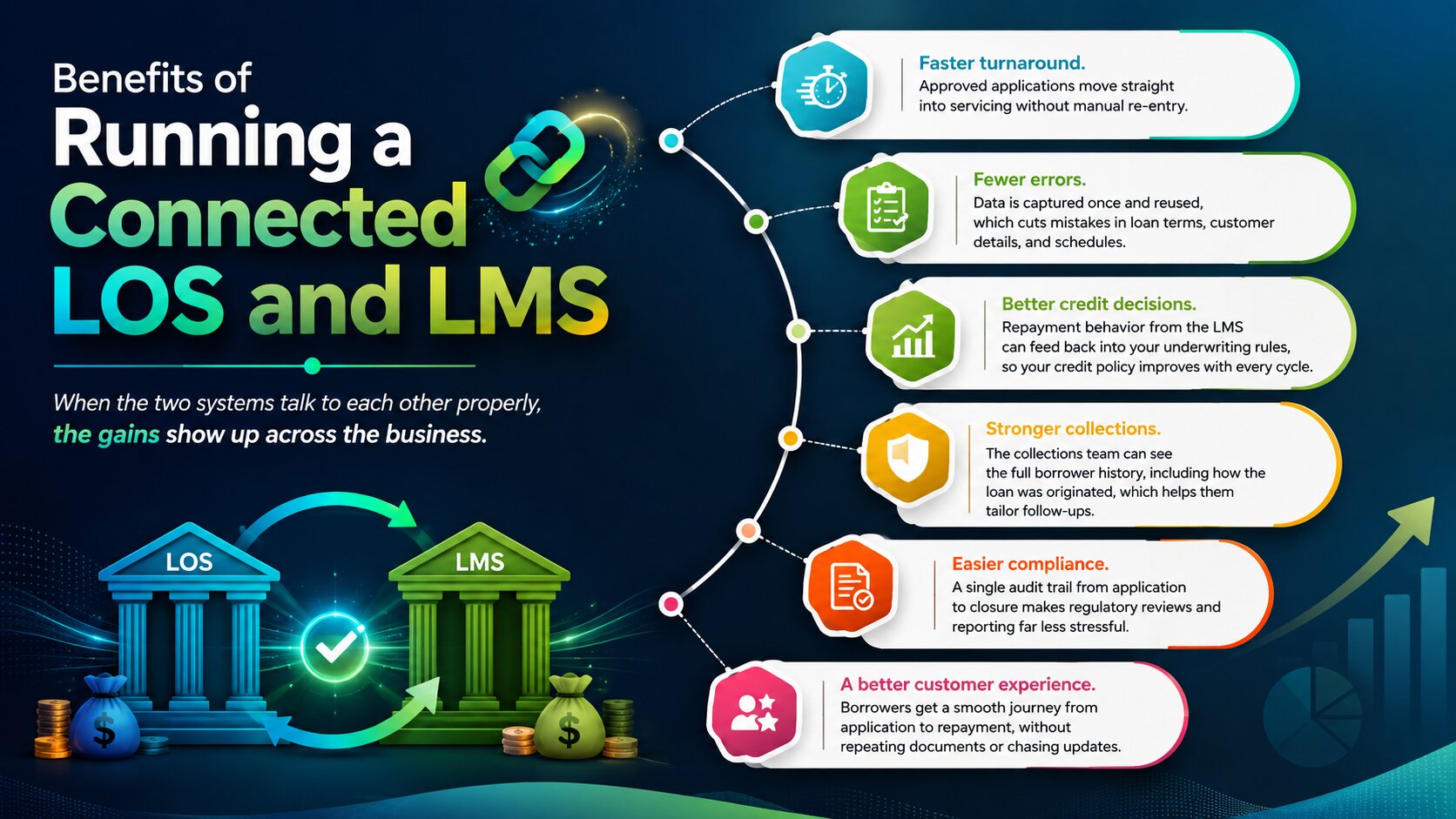 Benefits Of Running A Connected Los And Lms